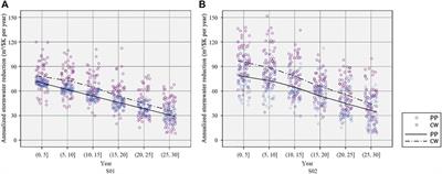 A Bayesian Decision Model for Optimum Investment and Design of Low-Impact Development in Urban Stormwater Infrastructure and Management